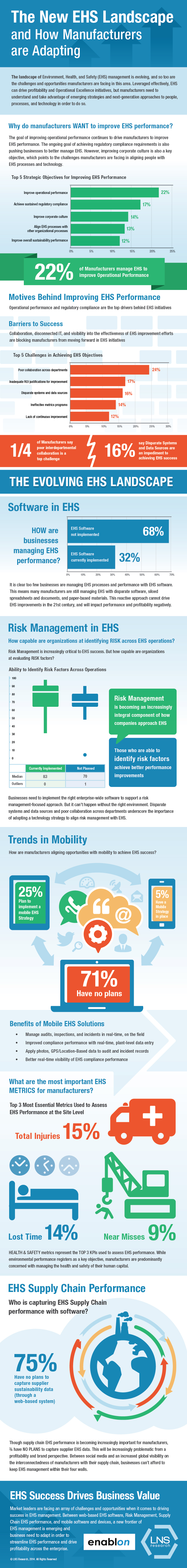 EHS Infographic from LNS